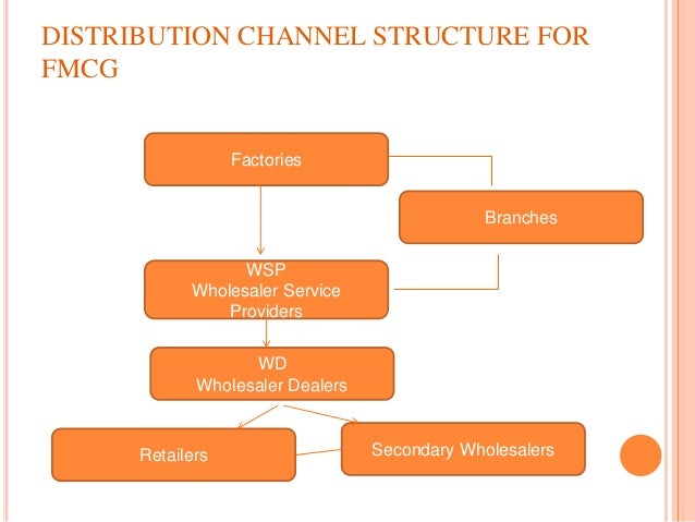 Procter and gamble distribution channels british poker player victoria